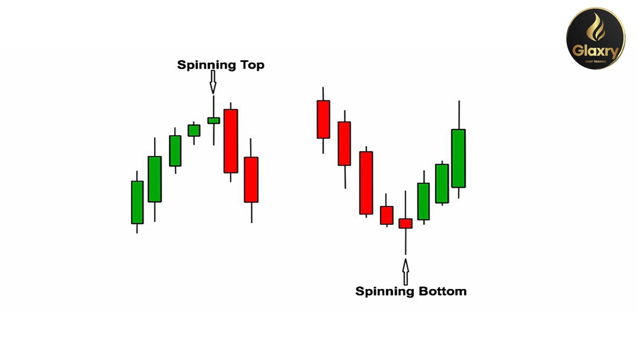 Bullish-Bearish spinning top